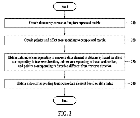 Decompressing sparse matrix data., drawing sheet 2 from US 2026/0277784 A1