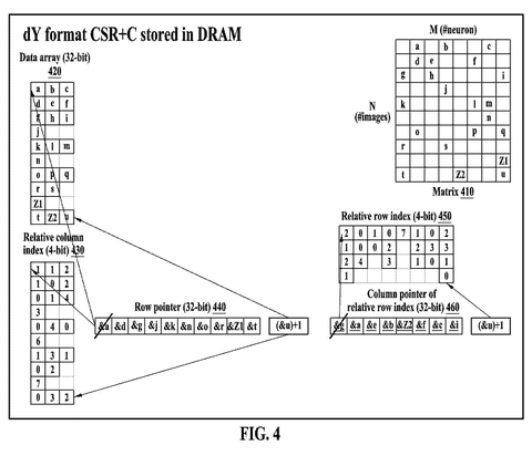 Compressed sparse matrix in memory., drawing sheet 4 from US 2026/0277784 A1