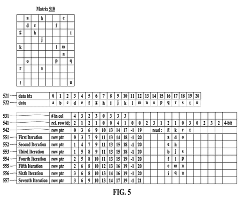 Matrix data processing iterations., drawing sheet 5 from US 2026/0277784 A1