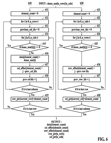 Algorithms for matrix compression., drawing sheet 6 from US 2026/0277784 A1