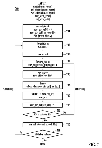Algorithm for matrix decompression., drawing sheet 7 from US 2026/0277784 A1
