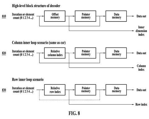 Decoder block structure., drawing sheet 8 from US 2026/0277784 A1