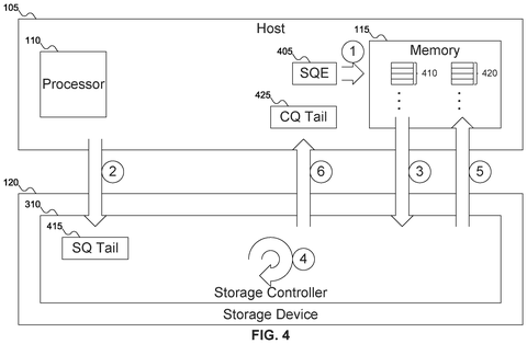 Host and storage device interaction., drawing sheet 4 from US 2026/0277797 A1