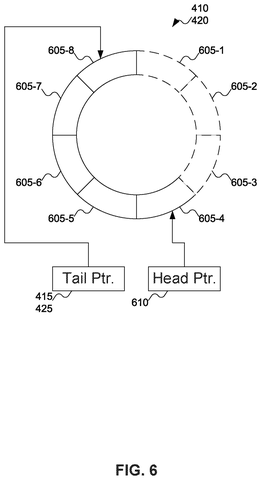 Circular queue data structure., drawing sheet 6 from US 2026/0277797 A1