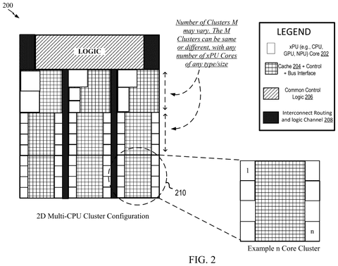 2D multi-CPU cluster configuration., drawing sheet 2 from US 2026/0277810 A1