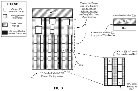 3D stacked multi-CPU cluster configuration., drawing sheet 3 from US 2026/0277810 A1