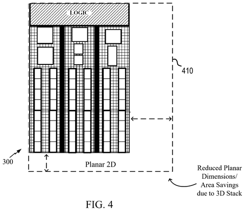 Planar area savings from 3D stack., drawing sheet 4 from US 2026/0277810 A1