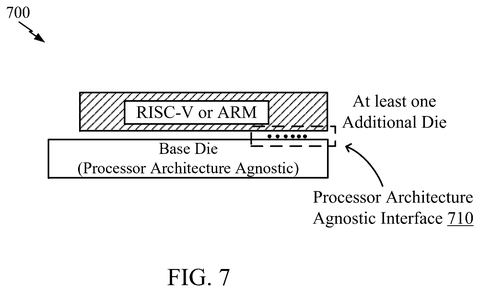 Processor architecture agnostic die interface., drawing sheet 7 from US 2026/0277810 A1