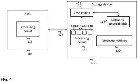 Storage device with DMA engine, drawing sheet 4 from US 2026/0277814 A1