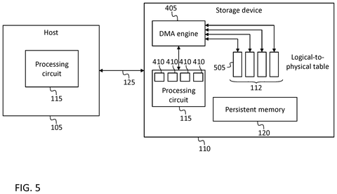 DMA engine accessing logical-to-physical table, drawing sheet 5 from US 2026/0277814 A1