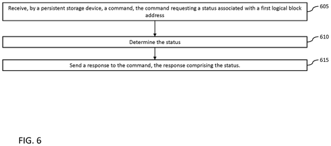 Steps for reporting data status, drawing sheet 6 from US 2026/0277814 A1