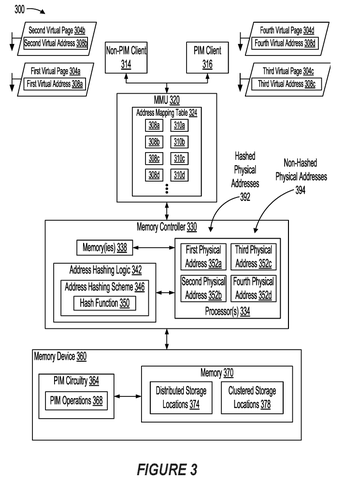 Memory management for processing in memory., drawing sheet 3 from US 2026/0277821 A1