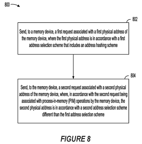 Memory request processing steps., drawing sheet 8 from US 2026/0277821 A1