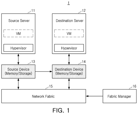 Server data migration system overview., drawing sheet 1 from US 2026/0277824 A1