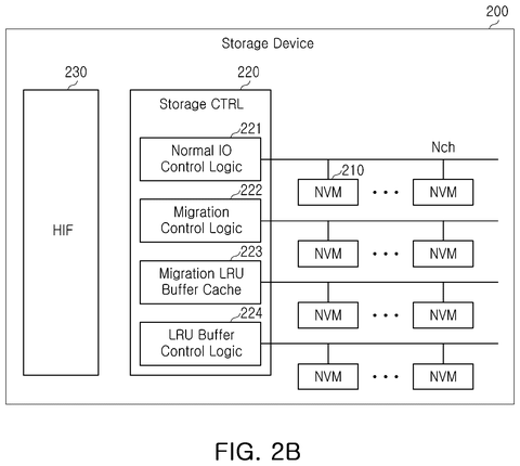 Storage device with migration control., drawing sheet 3 from US 2026/0277824 A1