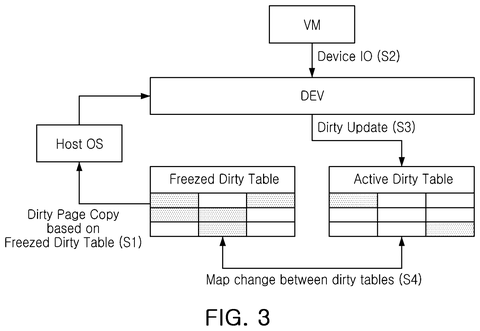Dirty page table management., drawing sheet 4 from US 2026/0277824 A1