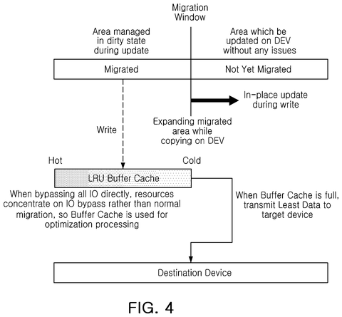 Migration window and LRU buffer cache., drawing sheet 5 from US 2026/0277824 A1