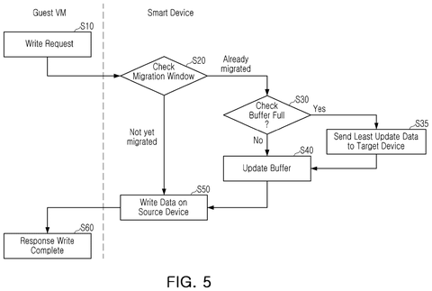 Write request processing flowchart., drawing sheet 6 from US 2026/0277824 A1
