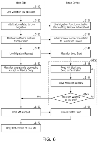 Live migration process flowchart., drawing sheet 7 from US 2026/0277824 A1