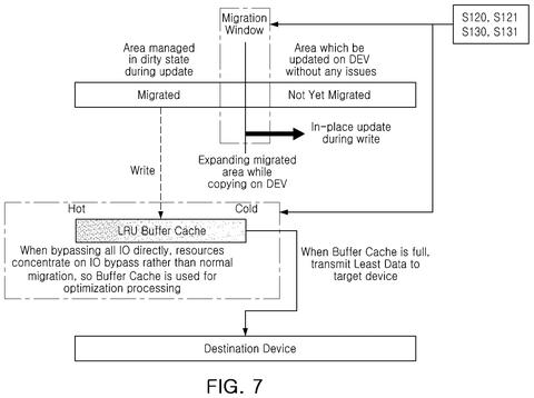 Migration window and LRU buffer cache., drawing sheet 8 from US 2026/0277824 A1