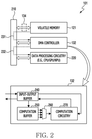 Chip components and data flow., drawing sheet 3 from US 2026/0277834 A1