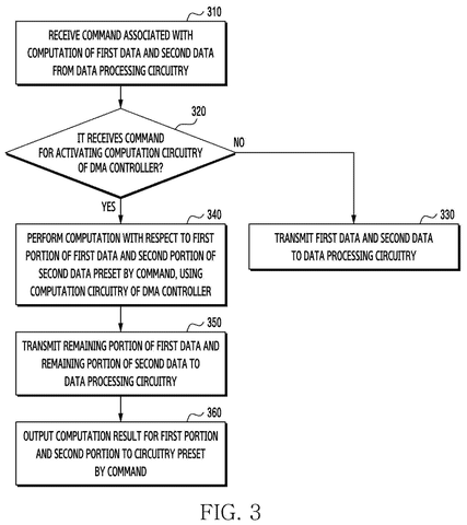 Data processing command flowchart., drawing sheet 4 from US 2026/0277834 A1