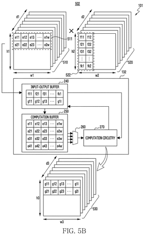 Matrix multiplication and output., drawing sheet 7 from US 2026/0277834 A1