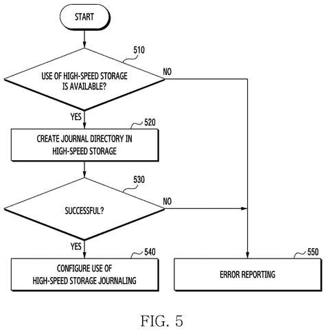 Flowchart for high-speed storage journaling., drawing sheet 5 from US 2026/0277878 A1