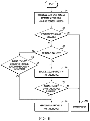 Flowchart for high-speed storage configuration., drawing sheet 6 from US 2026/0277878 A1