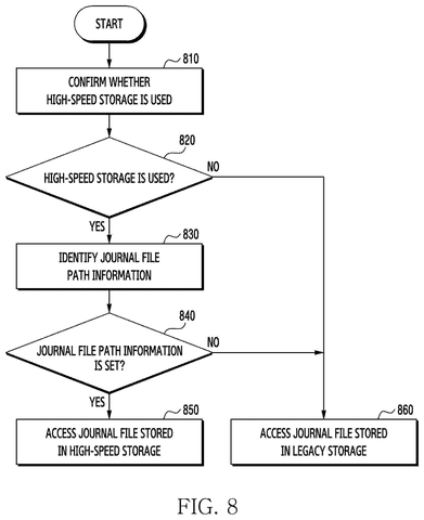 Flowchart for accessing journal files., drawing sheet 8 from US 2026/0277878 A1
