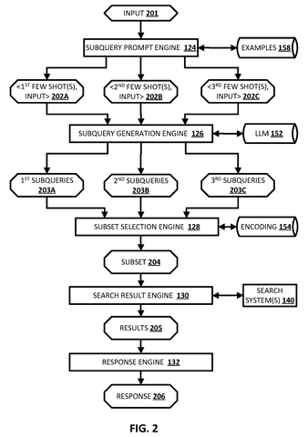 Subquery generation and search result flow., drawing sheet 2 from US 2026/0277895 A1