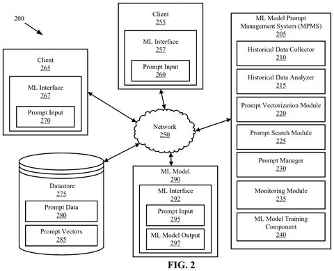 ML prompt management system architecture., drawing sheet 2 from US 2026/0277911 A1