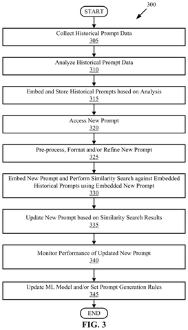 Flowchart for prompt data processing., drawing sheet 3 from US 2026/0277911 A1