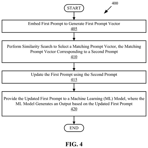 Flowchart for updating a prompt., drawing sheet 4 from US 2026/0277911 A1