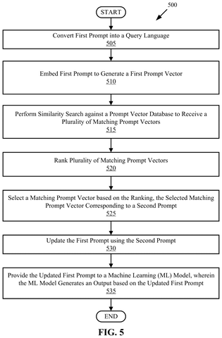 Flowchart for refined prompt updating., drawing sheet 5 from US 2026/0277911 A1