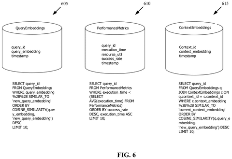 Database tables and example queries., drawing sheet 6 from US 2026/0277911 A1