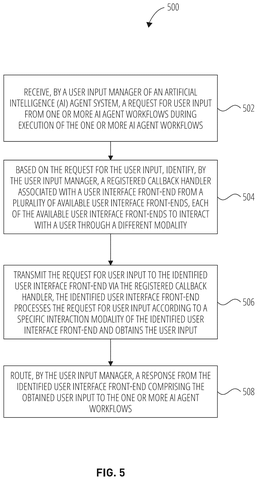 User input manager process, drawing sheet 5 from US 2026/0277912 A1