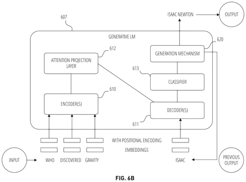 Generative language model details, drawing sheet 7 from US 2026/0277912 A1