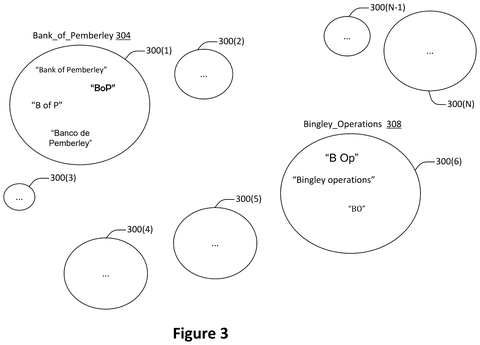 Grouped variations of company names., drawing sheet 3 from US 2026/0277932 A1