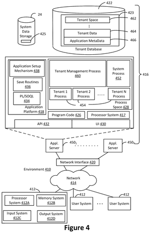 Multi-tenant cloud computing system., drawing sheet 4 from US 2026/0277932 A1