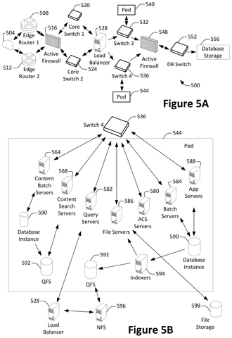 Data center network architecture., drawing sheet 5 from US 2026/0277932 A1