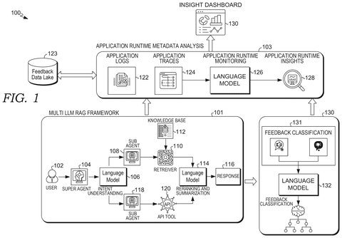 AI system processes feedback data., drawing sheet 1 from US 2026/0277936 A1