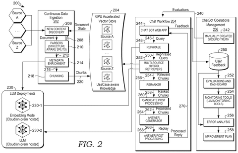 Chatbot data ingestion and workflow., drawing sheet 2 from US 2026/0277936 A1