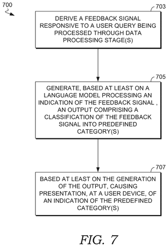 Feedback signal processing and classification., drawing sheet 7 from US 2026/0277936 A1