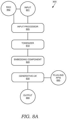 Generative language model with RAG., drawing sheet 8 from US 2026/0277936 A1