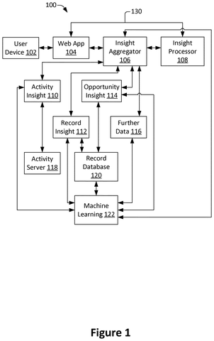 System for aggregating sales insights., drawing sheet 1 from US 2026/0277938 A1