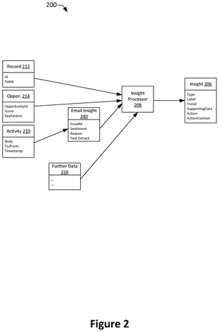 Insight processing from sales data., drawing sheet 2 from US 2026/0277938 A1