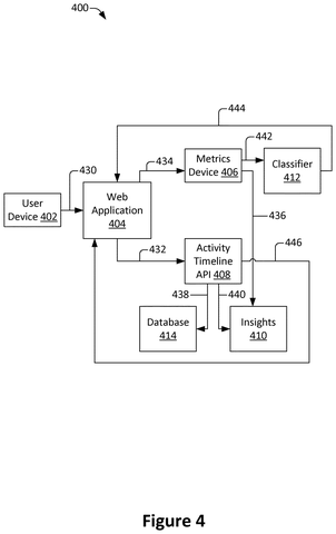 Web application processing sales data., drawing sheet 4 from US 2026/0277938 A1