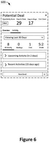 Sales opportunity activity panel., drawing sheet 6 from US 2026/0277938 A1