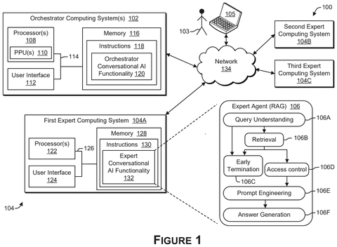 Orchestrator AI and expert AIs., drawing sheet 1 from US 2026/0277949 A1